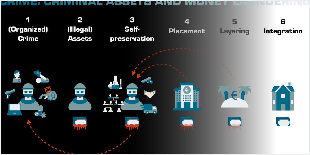 Infografik Geldwäsche